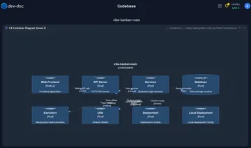 Architecture – C4 container (L2)