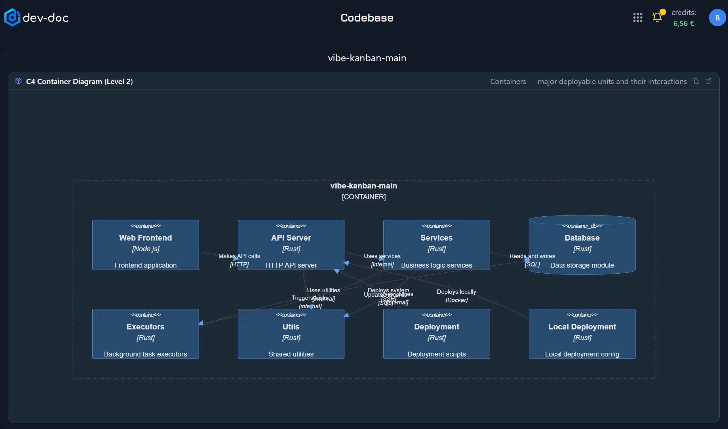 C4 container diagram