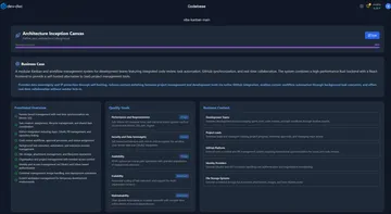 Governance – inception canvas