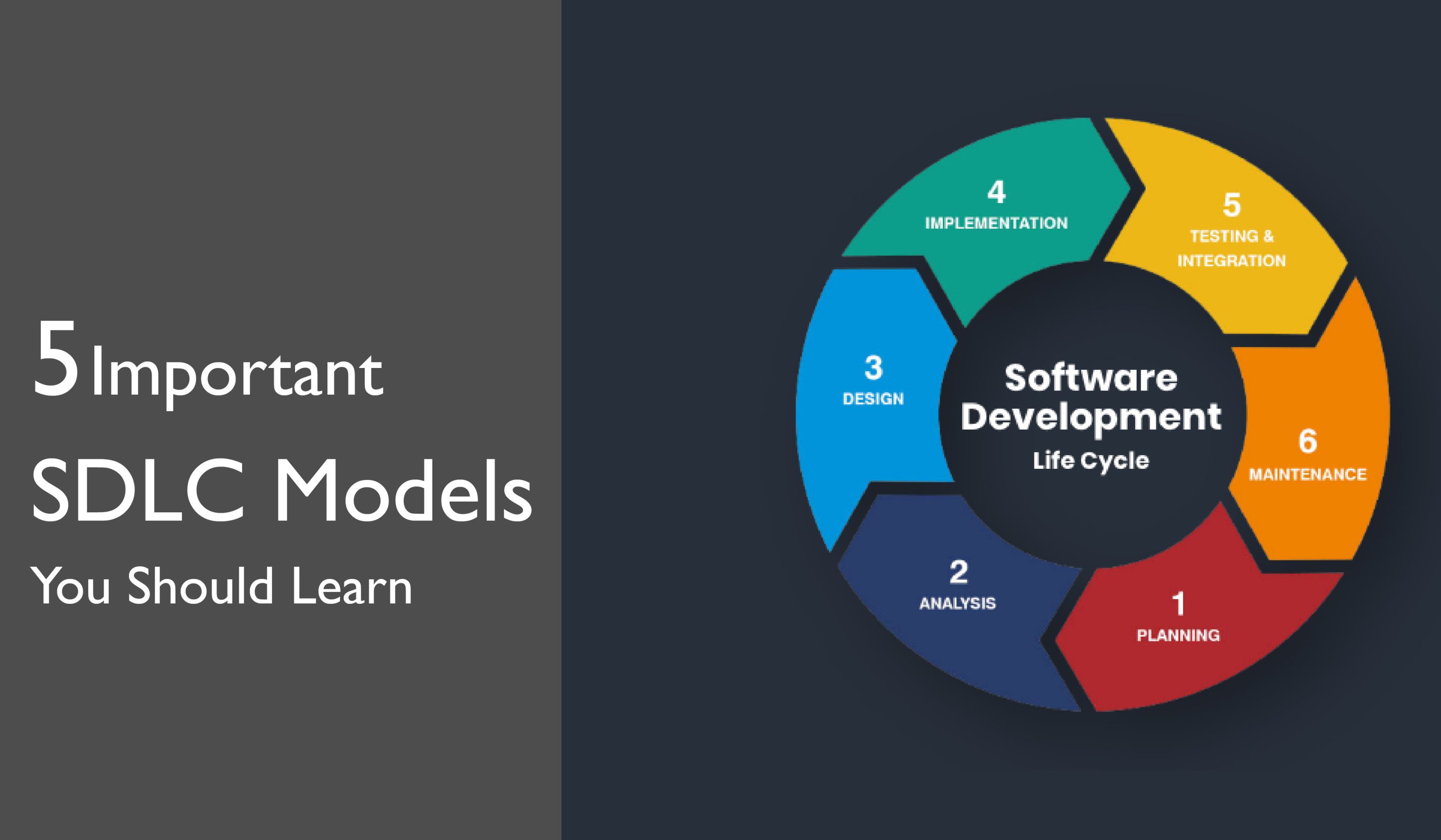 sdlc model software architecture software modeling