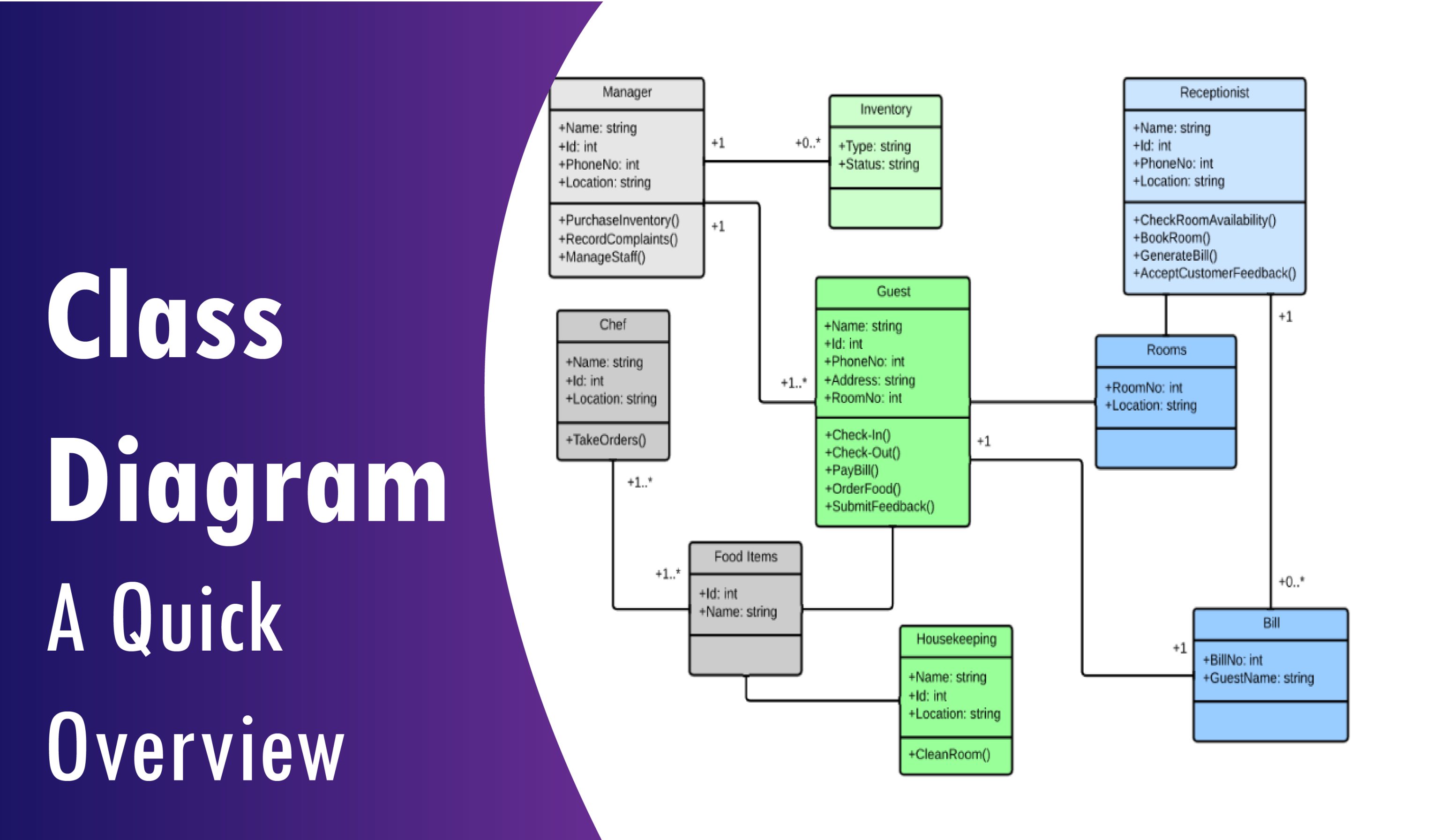 class diagram software diagram software modeling