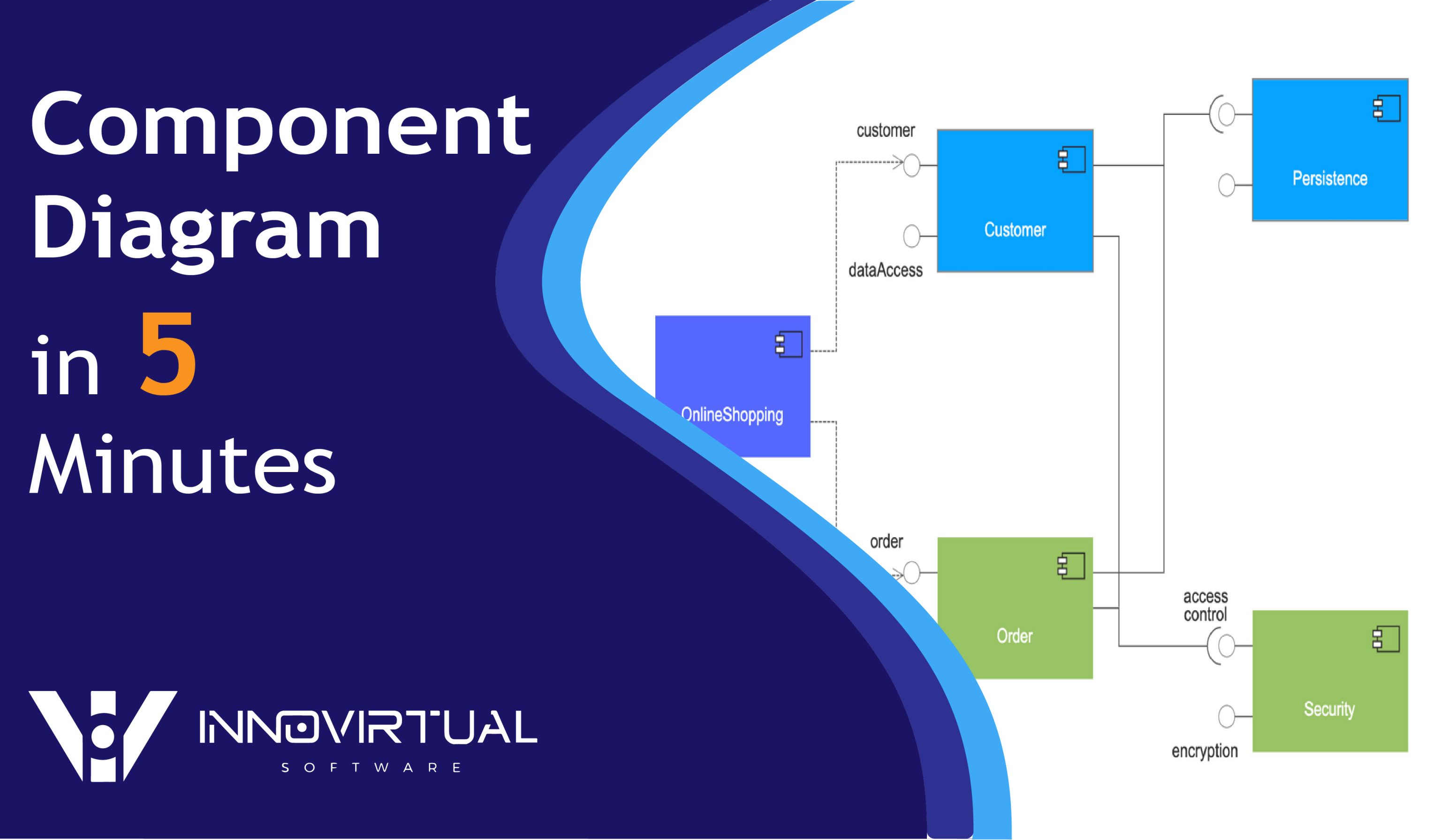 Component diagram uml diagram