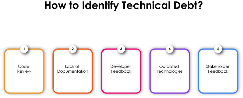 technical debt tech debt software development software project management